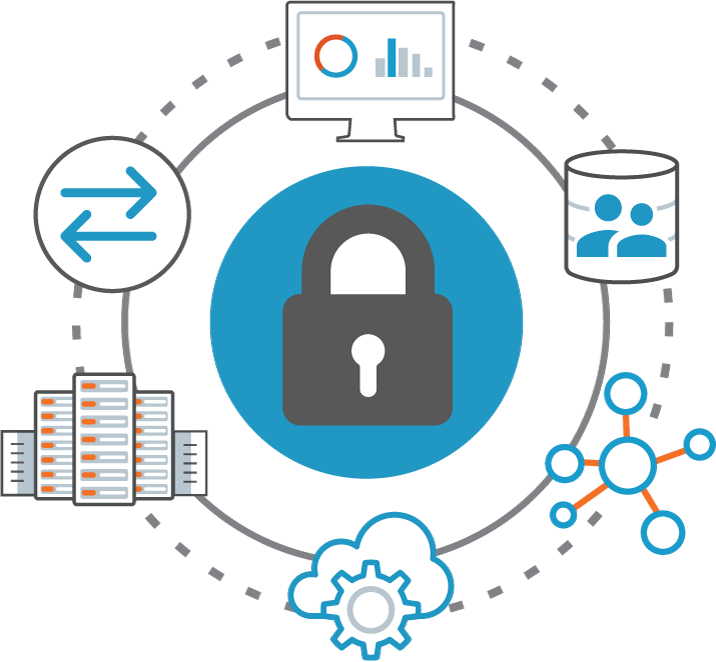 Virtual Private Network